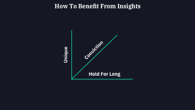 Benefit from Insights