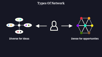 Let network work for you