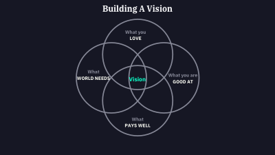Build your vision